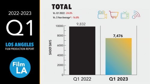 Q1 2023 Los Angeles Area Filming Research Report
